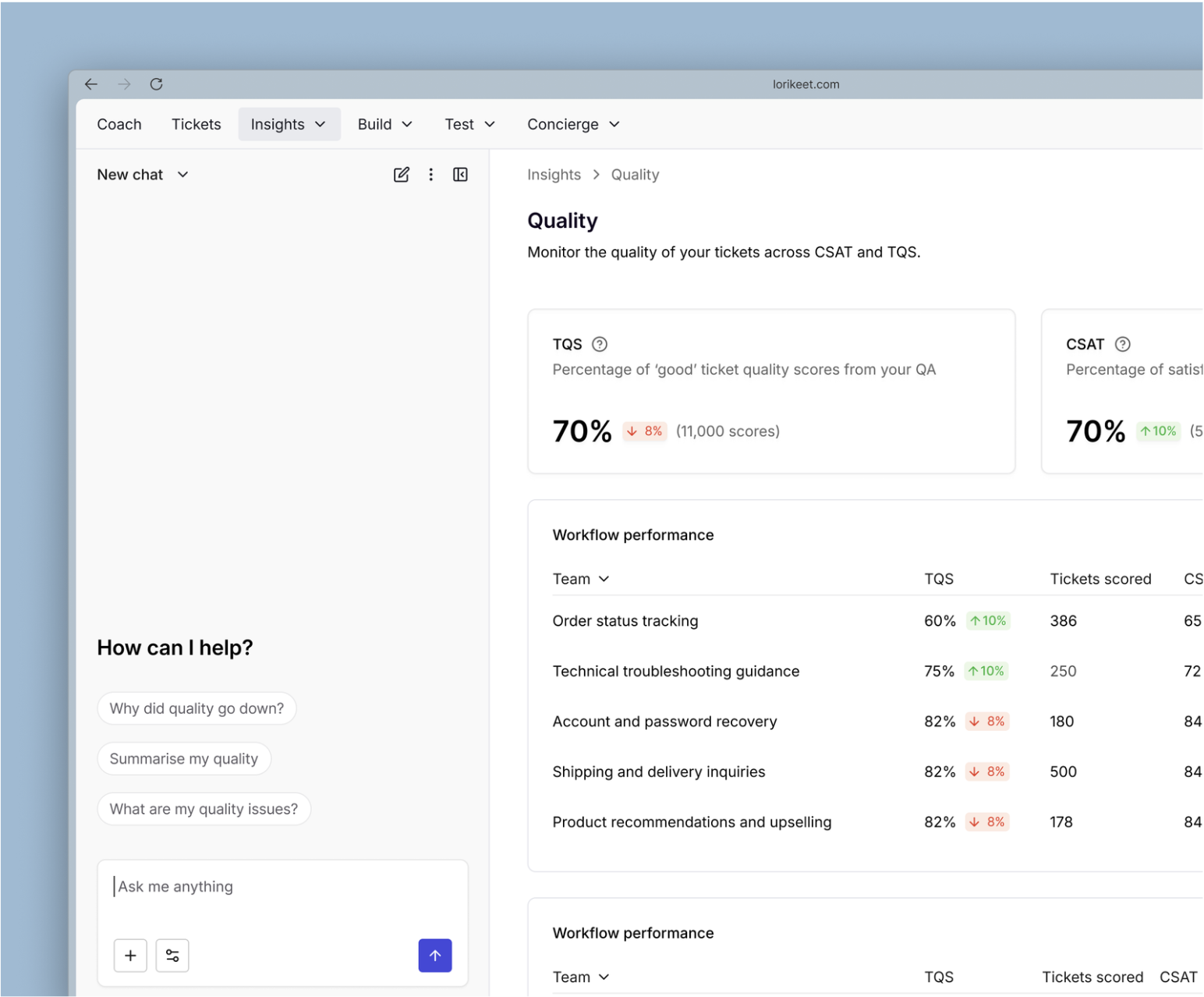 Improving self-serve through AI chat